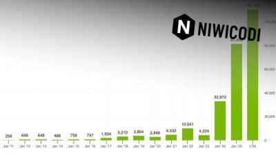 centre de données Nvidia croissance -poster