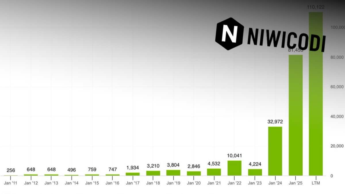 centre de données Nvidia croissance -poster